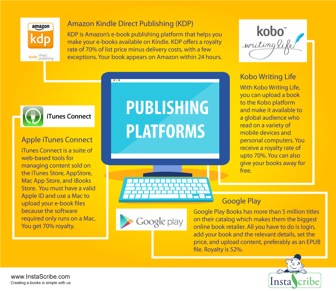 kindle direct publishing app